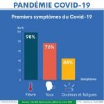 Attaques de toux et respiration sifflante : cela peut aussi être l’asthme, pas seulement le coronavirus !